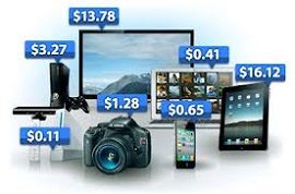 Get Brand Name Products For Pennies On The Dollar